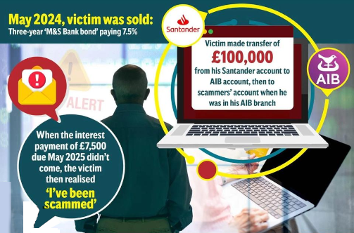 AIB bank scam money refund